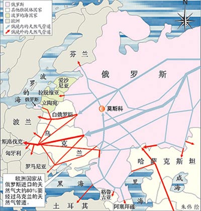 俄罗斯输往欧洲的天然气管道示意图