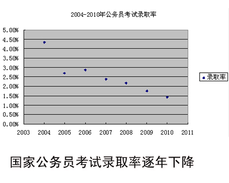 2010���ҹ���Ա������÷ǳ���