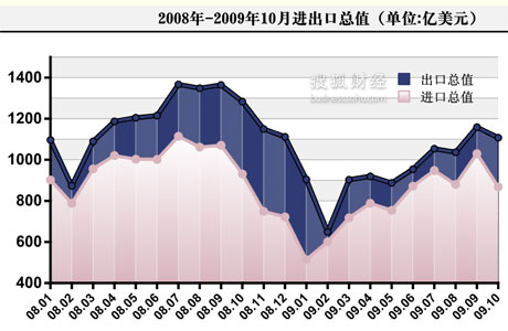 11月宏观经济数据_2012年11月宏观经济数据(3)