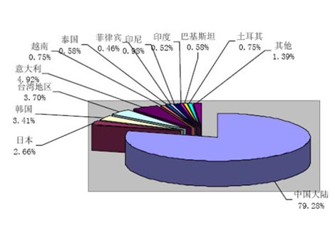 主持人收入排名_销售收入行业排名(3)