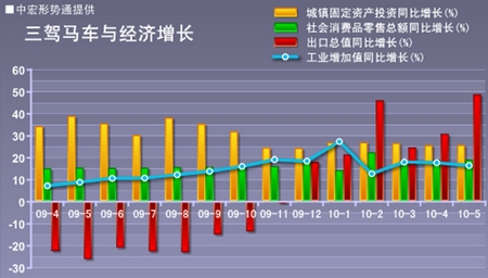 6月经济数据_6月经济数据预测