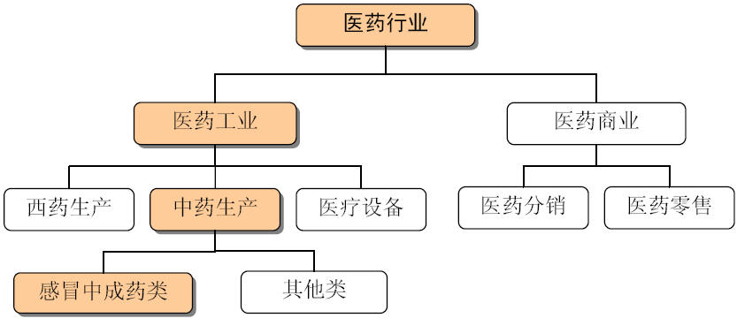 公司聚焦:香雪制药上市前遭资本围猎