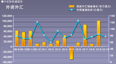 09 经济数据_2009年中国部分重要经济数据走势一览(2)