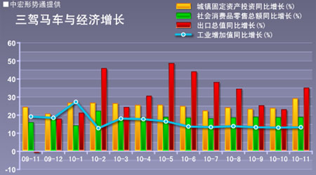 11月经济数据_11月经济数据预测(2)