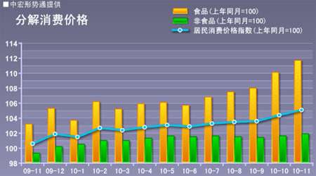 09 经济数据_2009年中国部分重要经济数据走势一览(2)