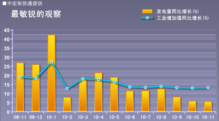 11月经济数据_11月经济数据预测(2)