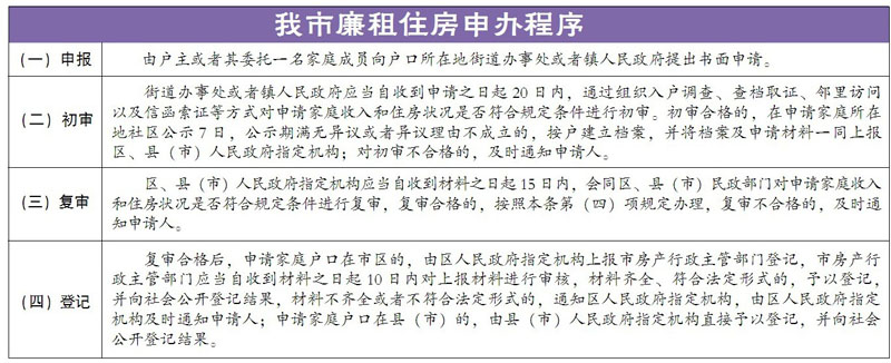 廉租房受益家庭再增2000户房租每年仅100多元
