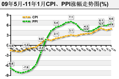 1月经济数据 cpi_1月经济数据今日公布 市场预测CPI涨幅约4(3)