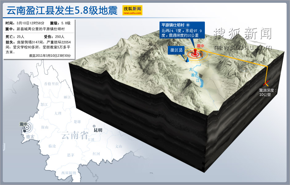 云南盈江县5.8级地震