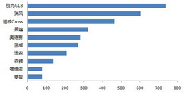 20114MPVTop10