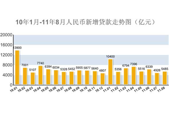 8月经济数据_聚焦2016年8月经济数据(2)