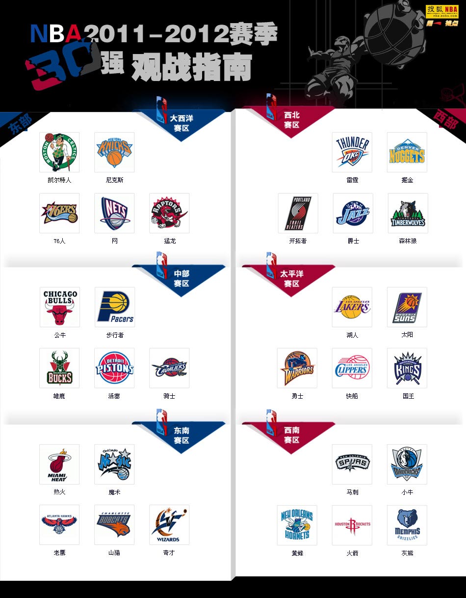 NBA2011-2012սָ