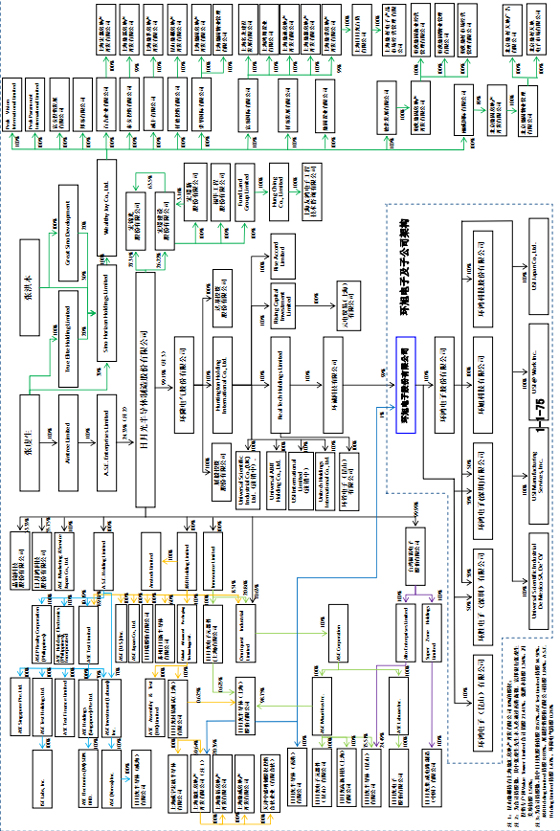 台湾退市股环旭电子转战A股