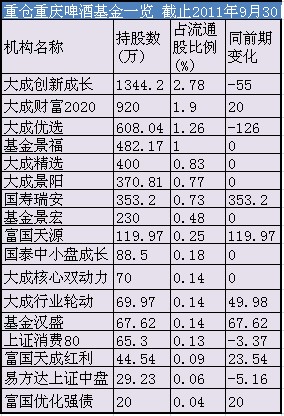 重啤乙肝疫苗悬疑