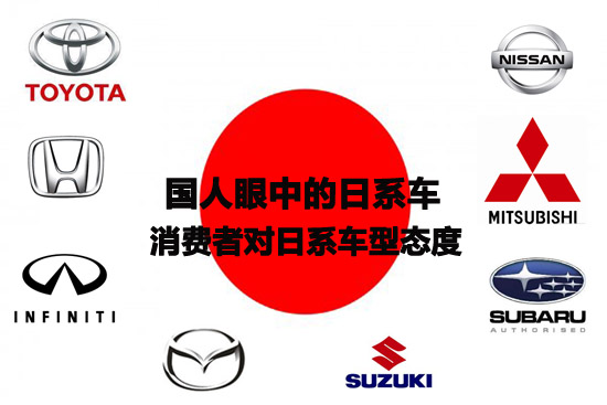 国人眼中的日本车 消费者对日系车型态度