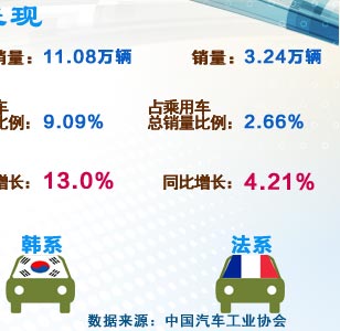 8月各系乘用车中国市场表现