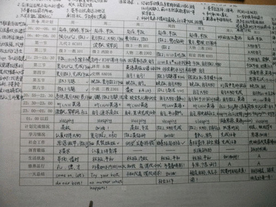 清华Twins学霸引网友膜拜 各科成绩最低95