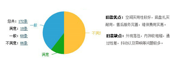 老款桑塔纳点评