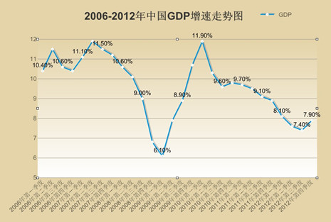 芝华士12年_12年我国gdp总值(3)
