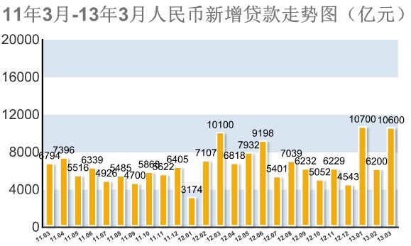 4月经济数据_4月经济数据预测