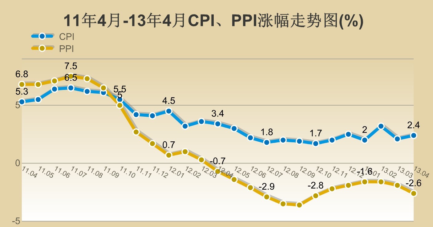 2019年4月经济数据_...市回顾与展望 4月美国经济数据有所转好,中资投资级美元债涨幅放缓