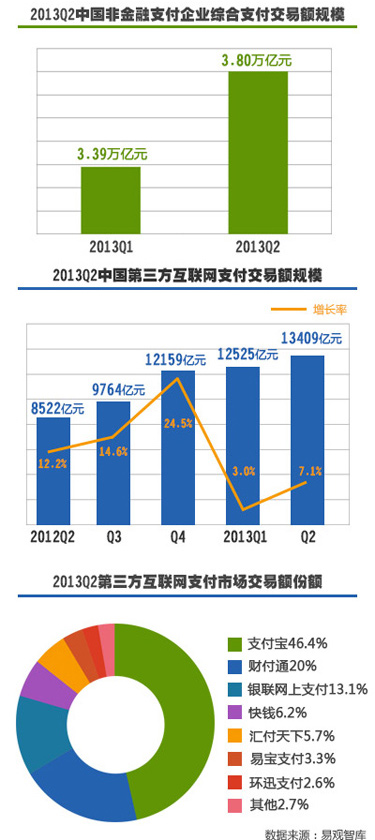 2013夏季达沃斯搜狐之夜:互联网金融冷思考