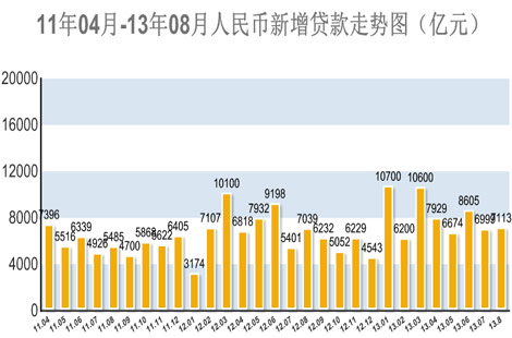 8月经济数据_聚焦2016年8月经济数据