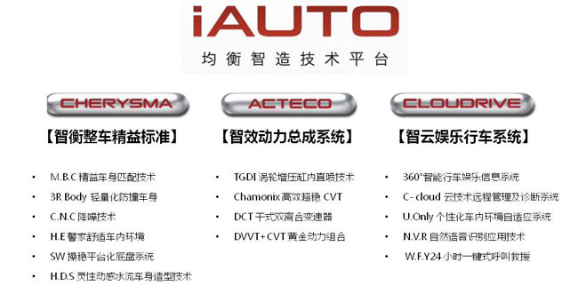 iAUTO核心技术平台架构