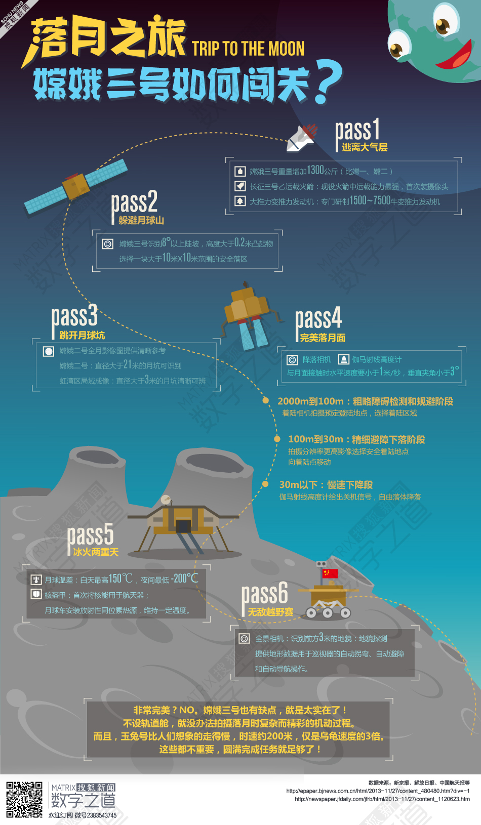 数字之道214期:嫦娥三号装备全揭秘