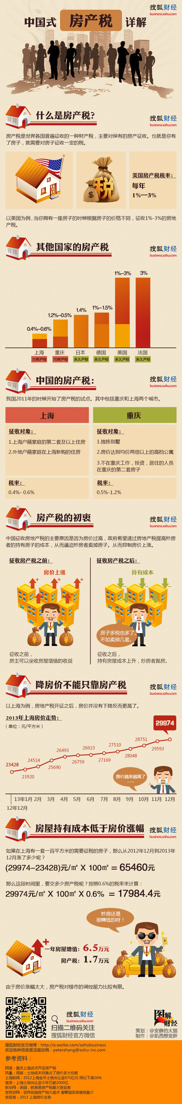 图解财经 第120期：中国式房产税详解