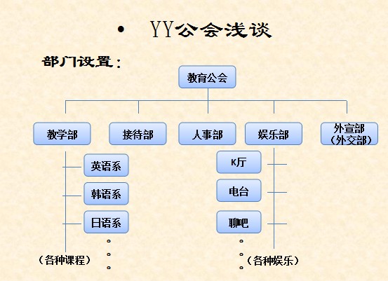 YY教育的草根工会生态和机构入驻魔咒