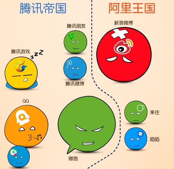 图解财经：互联网帝国世界大战