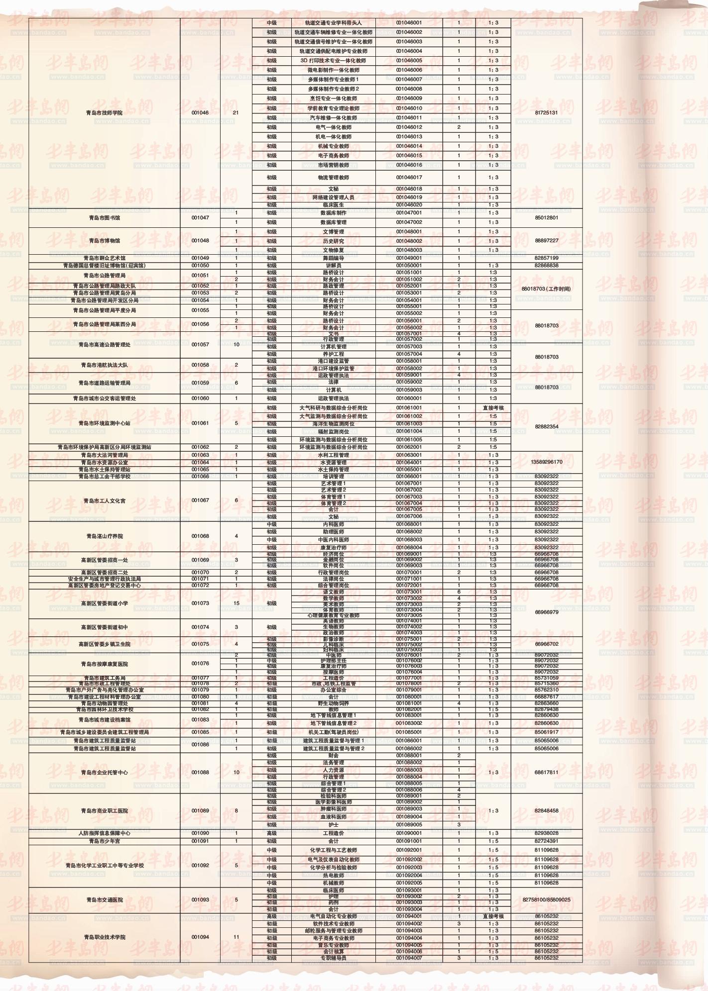 青岛市事业编待遇_青岛事业单位待遇_胶州事