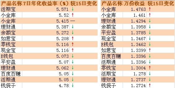 理财扫盲系列】如何辨别互联网金融理财产品收