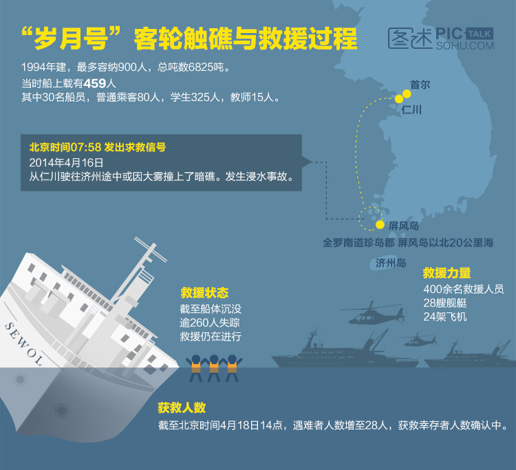 独家图解：韩国岁月号客轮触礁与救援过程