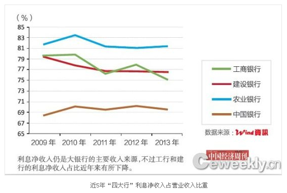 杨凯生:余额宝规模达万亿也不会带来颠覆性冲