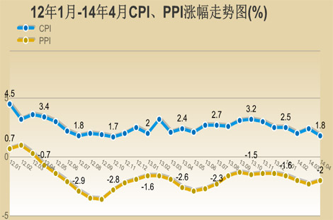 4月经济数据_4月经济数据预测(2)