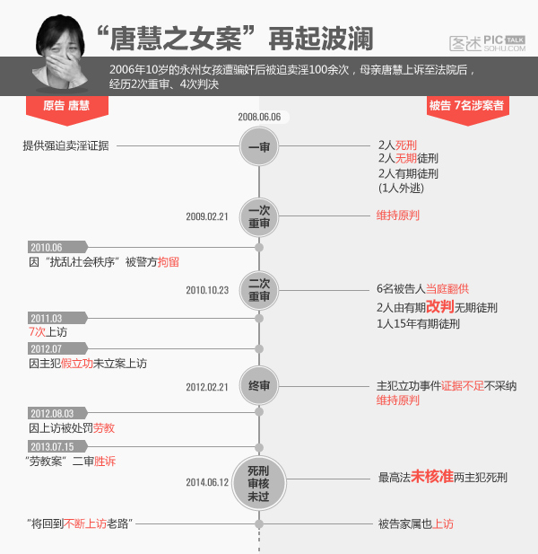 最高法院不予核准"唐慧女儿案"两主犯死刑