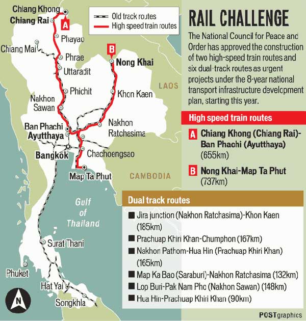 泰国筹建高铁与中国联接。图片来自曼谷邮报