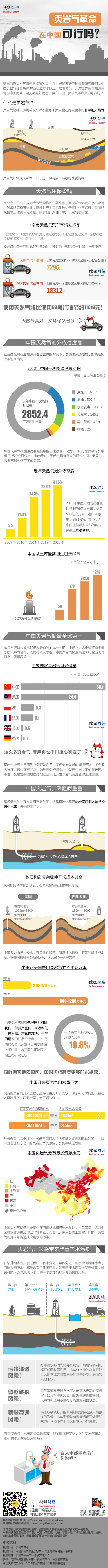 图解财经 174期： 页岩气革命，在中国可行吗？