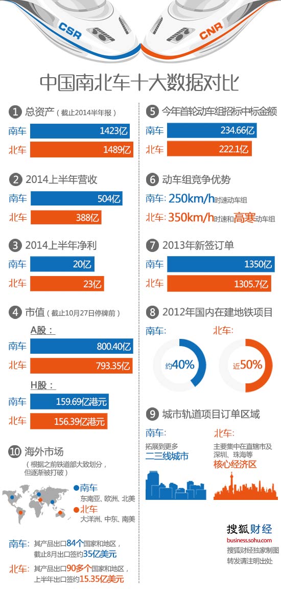 南北车合并的背后博弈