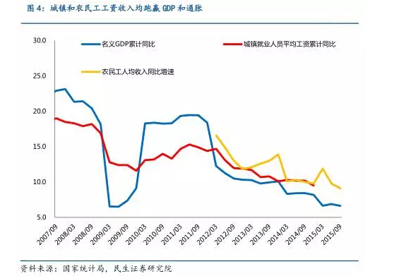 城市人口收入_模拟城市536W人口丝毫不堵 道路规划建议 模拟城市5攻略秘籍(3)