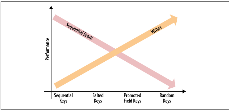 key-design