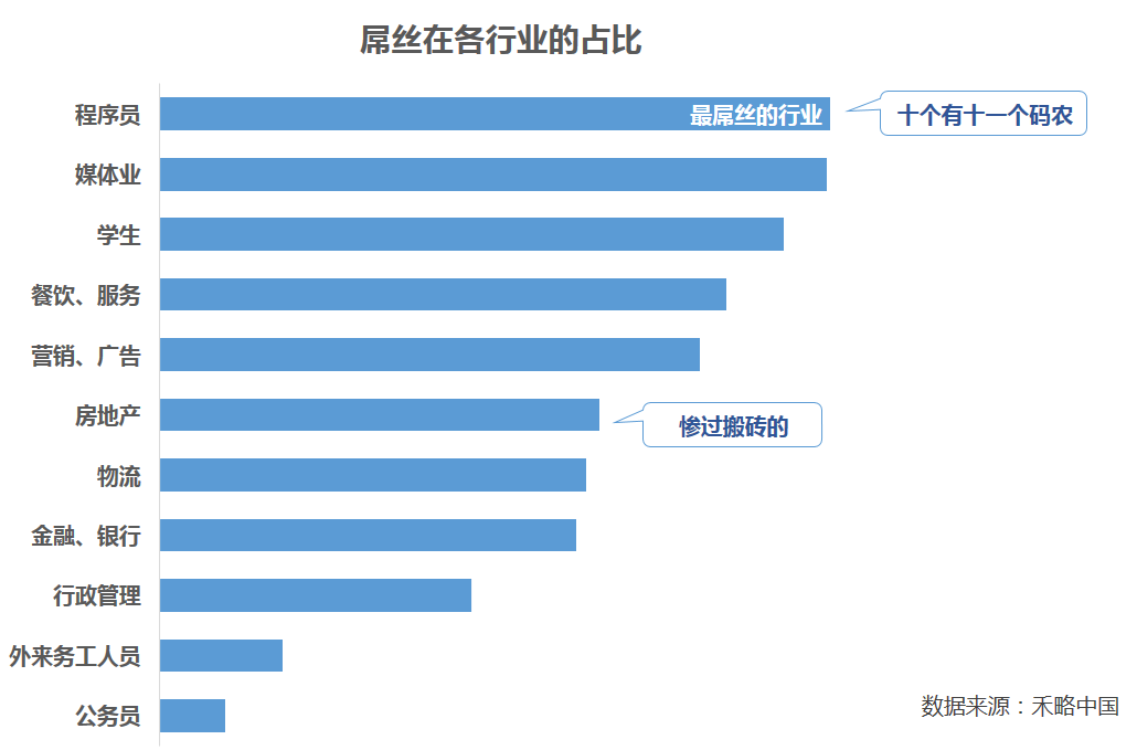 福利杂谈:中国发现阶层新物种“屌英”:“矮矬穷”也精英了 福利杂谈:中国发现阶层新物种“屌英”:“矮矬穷”也精英了