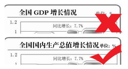 国内生产总值又称为gdp_统计局 2011年GDP同比增长9.3 比初步核实增222亿(3)