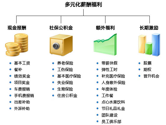 搜狐畅游招聘_搜狐畅游2019校园招聘(3)