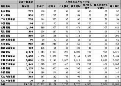 2011中国银行品牌拥护度和满意度调查结果公布