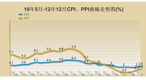 人类gdp趋势图_谁有中国经济GDP走势图从1990年至今