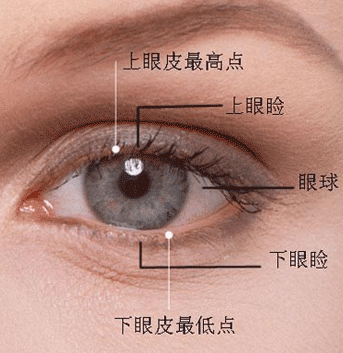 人体实验室:眼角有声音 会加重眼部疾病