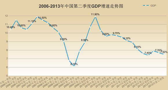 物价指数与gdp(2)